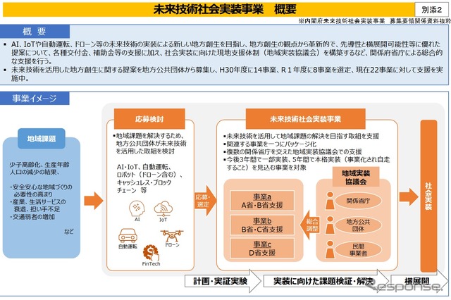 自動運転サービス導入支援事業しちょうその概要