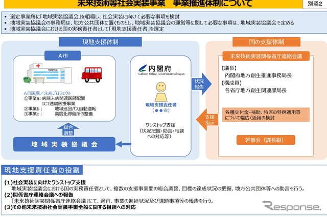 自動運転サービス導入支援事業しちょうその概要