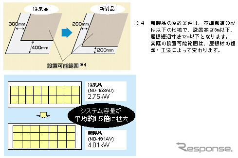 シャープ、住宅用太陽電池モジュール08年モデル発売