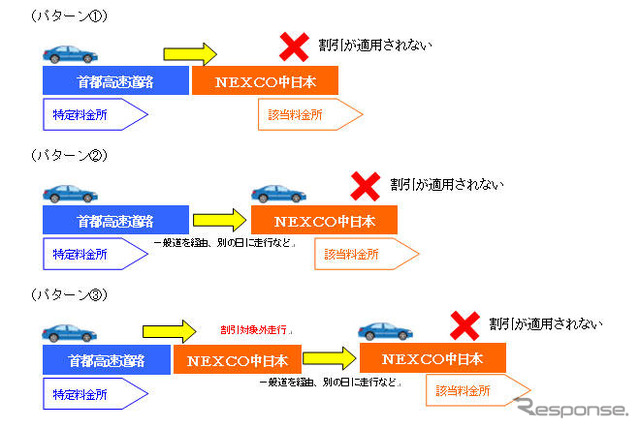 ETC障害---首都高から中日本 5月19日以降