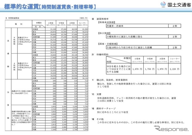 トラック運送業の標準的な運賃