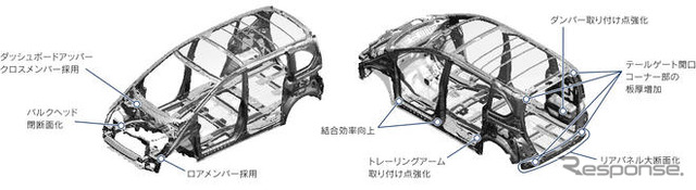 【ホンダ フリード 発表】既存のメカニズムを生かした開発