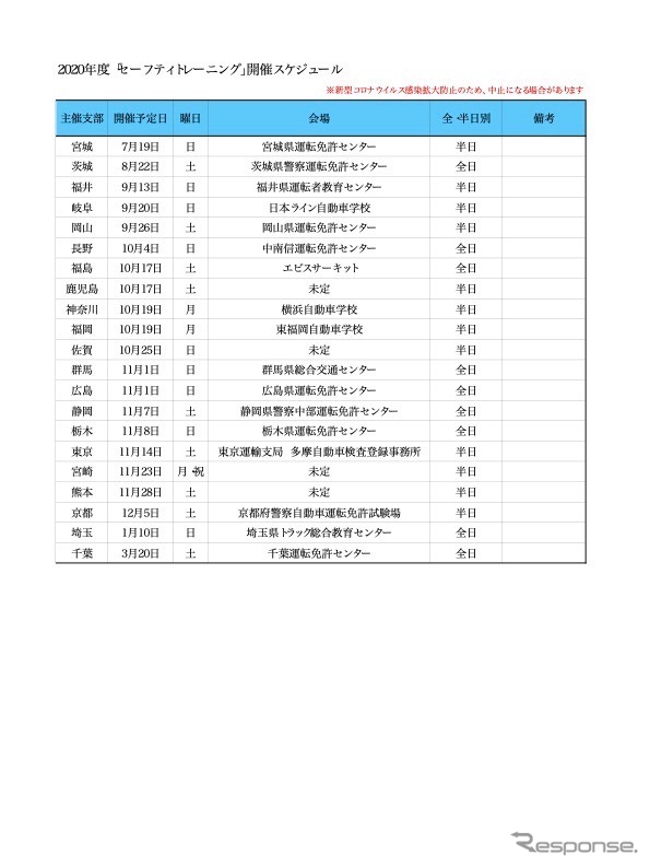 セーフティトレーニング2020の開催計画