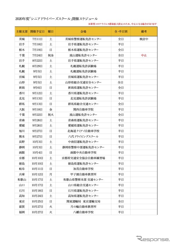 シニアドライバーズスクール2020開催計画