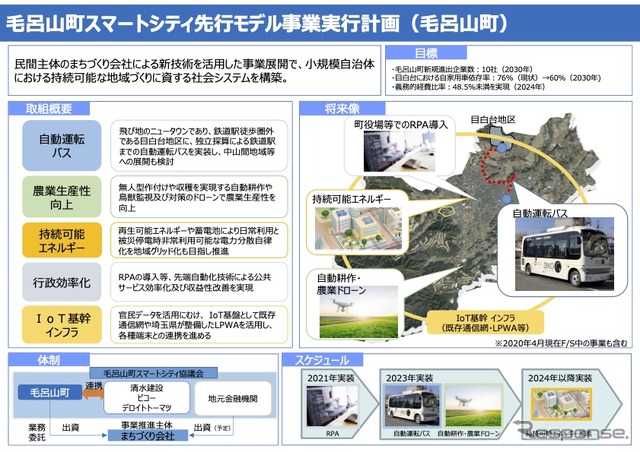 スマートシティ実現に向けた先行モデルプロジェクトの実行計画概要、埼玉県毛呂山町