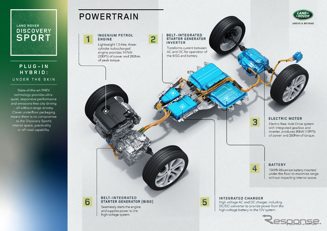 ランドローバー・ディスカバリー・スポーツのPHV