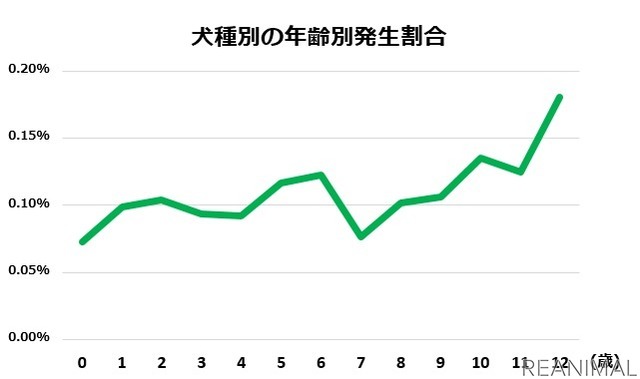 アニコム、「犬の熱中症週間予報」を配信