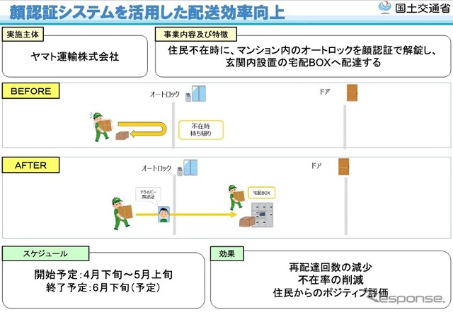 ヤマト運輸の「顔認証システムを活用した配送効率向上」