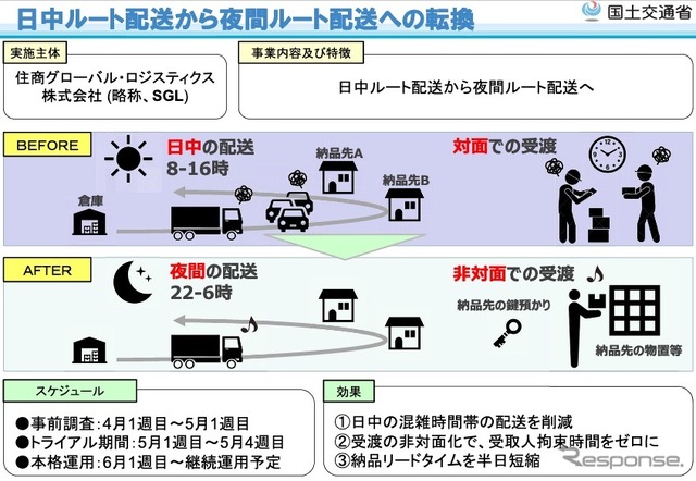 住商グローバル・ロジスティクスの「日中ルート配送から夜間ルート配送への転換」