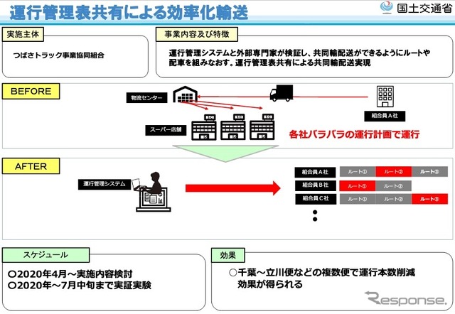 つばさトラック事業協同組合の「運行管理表共有による効率化輸送」