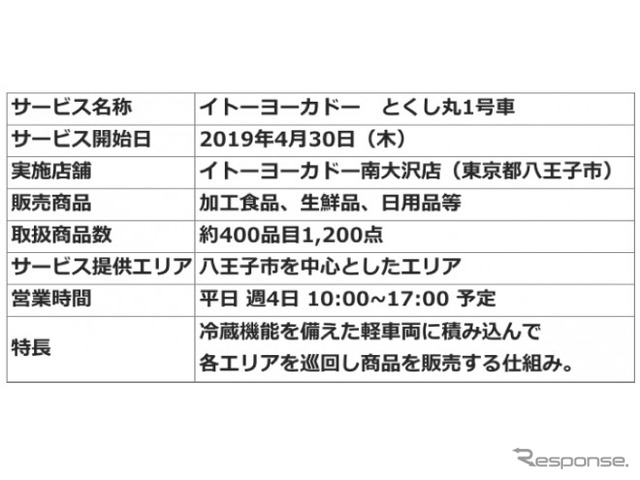 イトーヨーカドー とくし丸 1号車