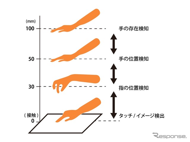 静電センサ