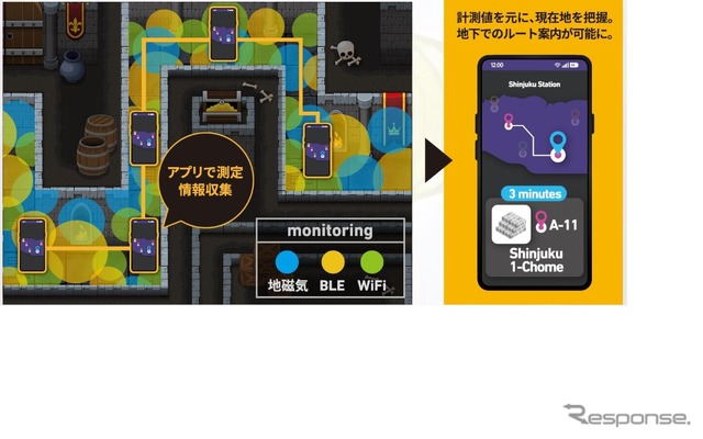 新宿駅の移動ルートに関するデータを公開してアプリ開発を支援