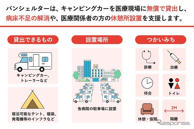 モビリティで医療従事者支援 ～フード＆シェルタープロジェクト～