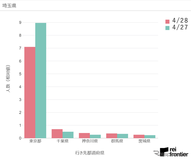 特別警戒エリアの越境移動データ(4月28日)