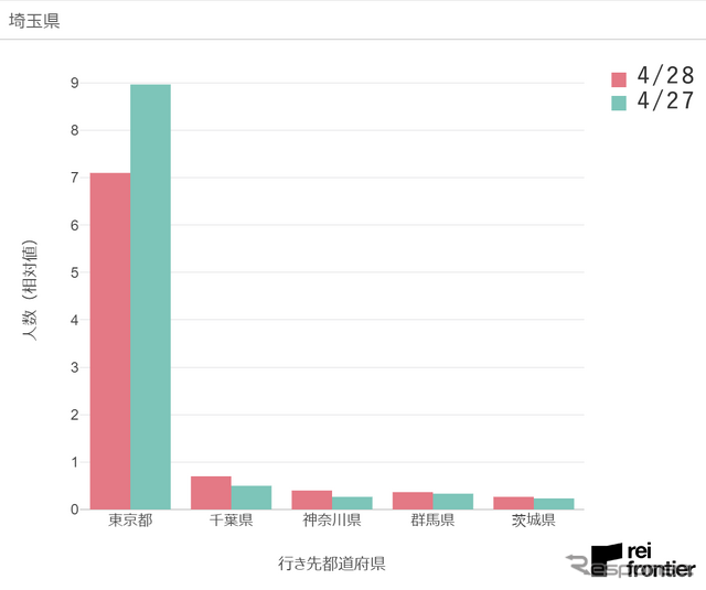 特別警戒エリアの越境移動データ（4月28日）