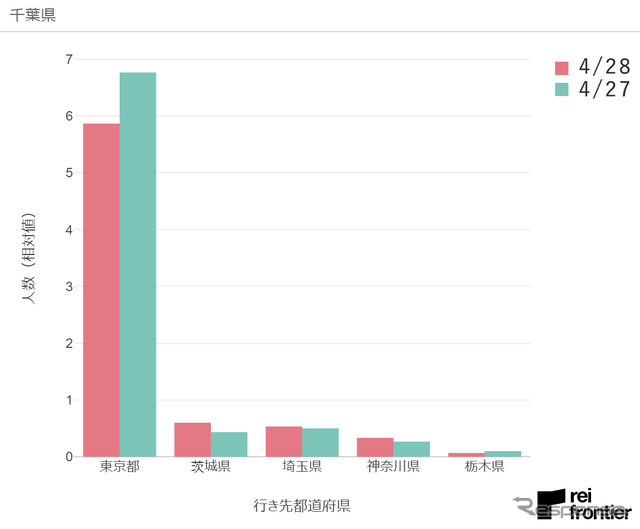 特別警戒エリアの越境移動データ(4月28日)