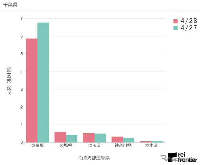 特別警戒エリアの越境移動データ（4月28日）