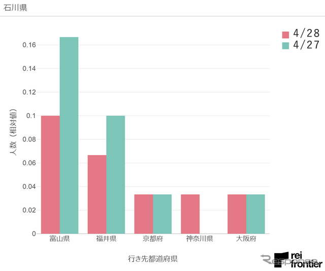 特別警戒エリアの越境移動データ(4月28日)