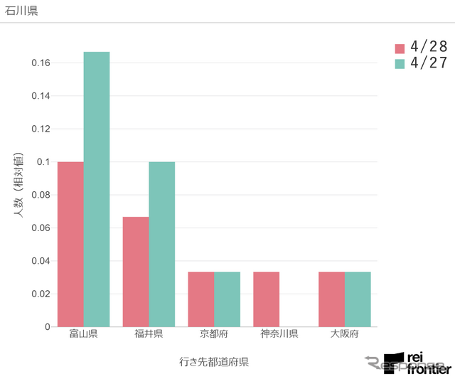 特別警戒エリアの越境移動データ（4月28日）