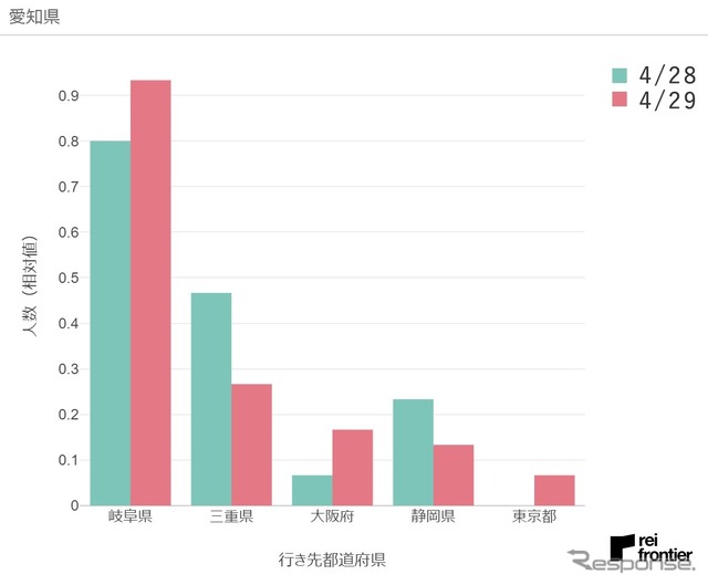 4月29日、愛知県発