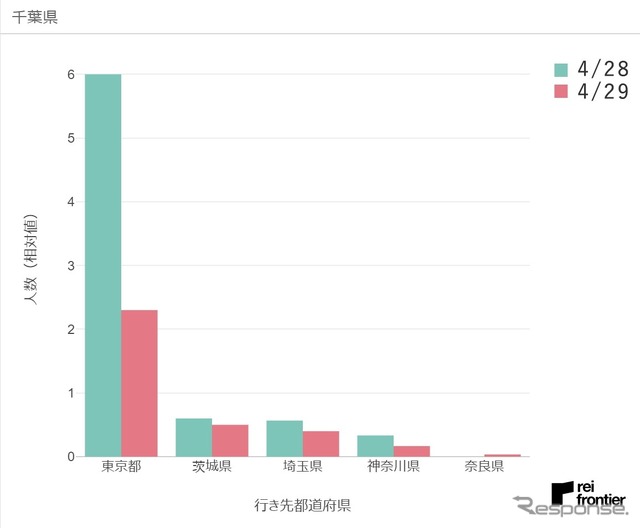 4月29日、千葉県発