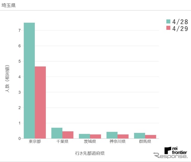 4月29日、埼玉県発