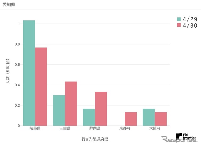 4月30日、愛知県発