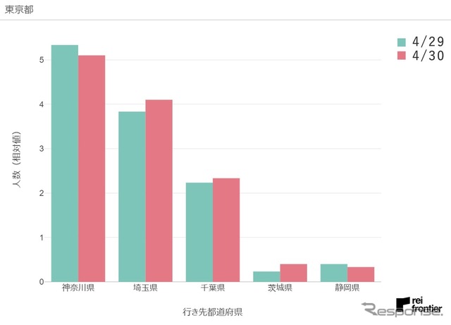 4月30日、東京都発