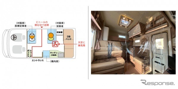 療養病床キャンピングカー