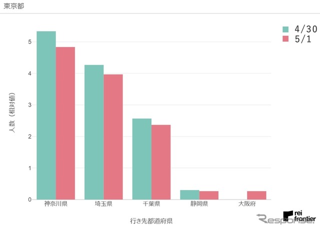 5月1日、東京都発