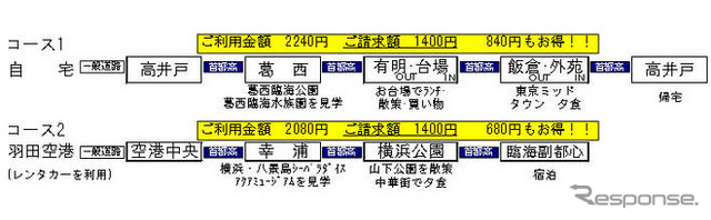 首都高、1日乗り放題ホリデーパス販売…抽選1000名