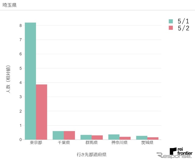 5月2日、埼玉県発