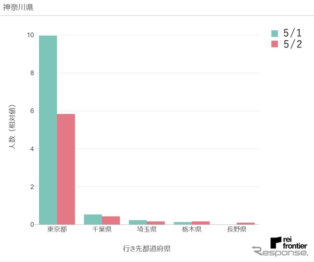 5月2日、神奈川県発