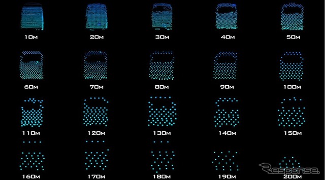 10mから200mにおけるバス車両形状の点群情報