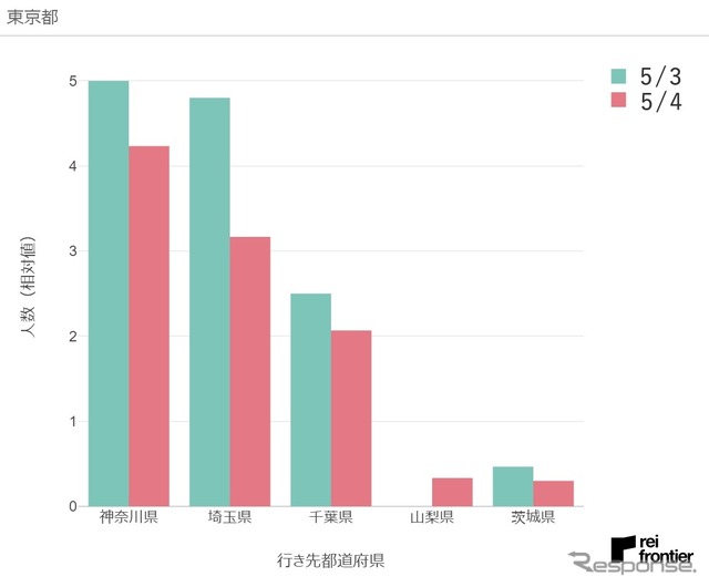 5月4日、東京都発