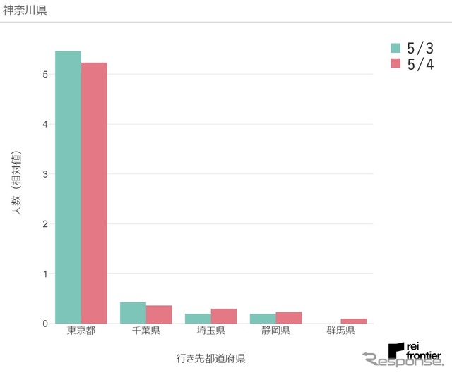 5月4日、神奈川県発