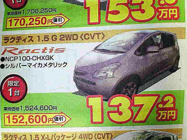 【値引き情報】悩む…コンパクトカーか軽自動車か