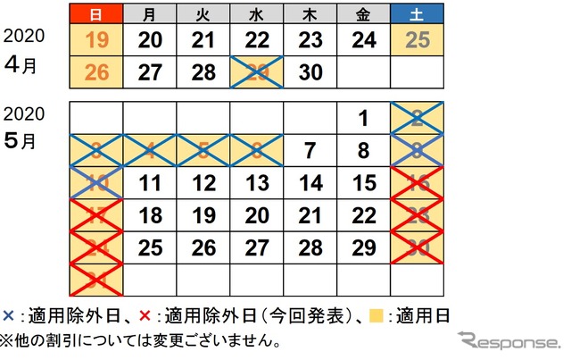 高速道路の休日割引適用除外