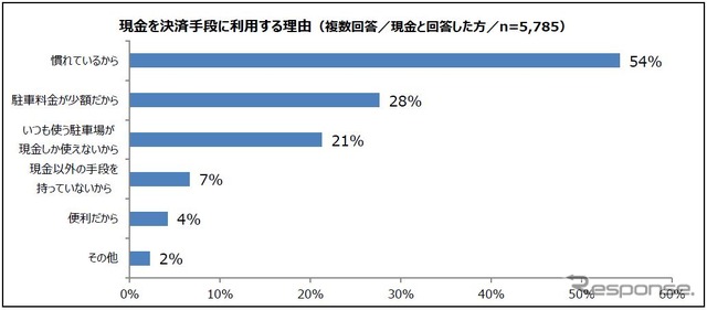 現金を決済手段に利用する理由