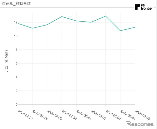 東京都発移動者数