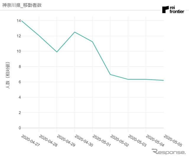 神奈川県発移動者数