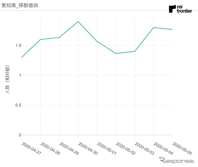 愛知県発移動者数