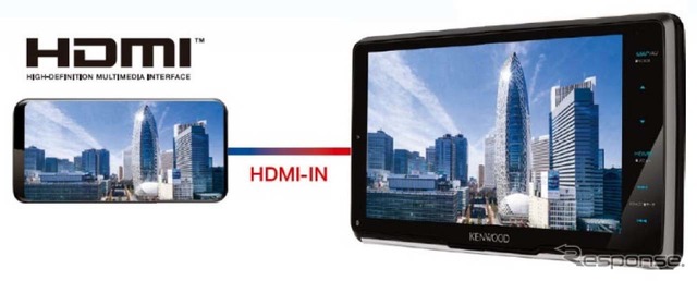 HDMIケーブル1本で手持ちのスマホやデジカメなどの映像を再生できる