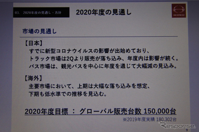 日野自動車 2020年３月期決算 説明会