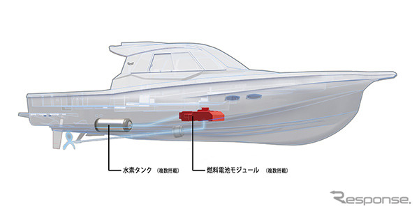 MIRAI用燃料電池ユニットをベースにした船舶用水素燃料電池システム