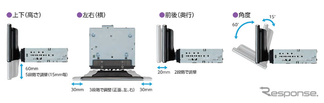 フローティング構造を採用したDMH-SF700のディスプレイ可動範囲