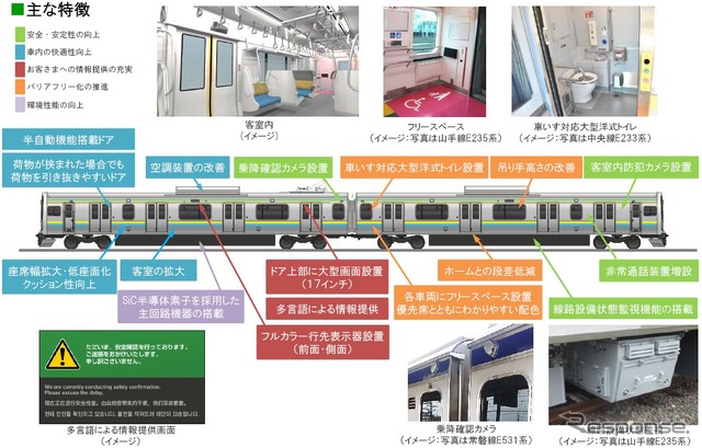 E131系の概要。