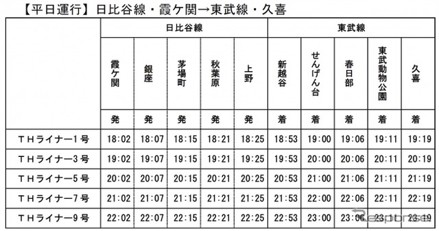 THライナー時刻表