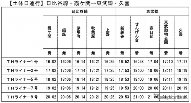 THライナー時刻表